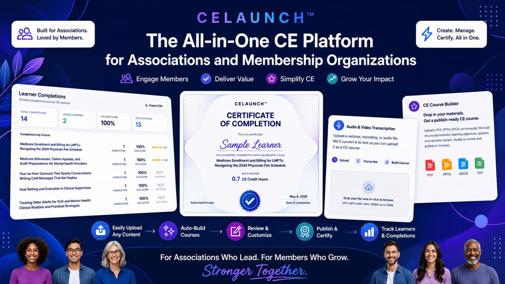 CELaunch™ platform showing learner completions dashboard, course builder, certificate of completion, and audio transcription tools